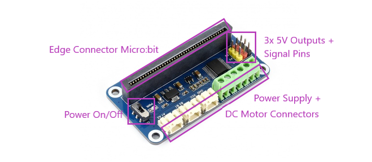 Waveshare Motor Driver